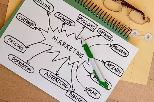 Brand Marketing Planning Services — A Neutral Examination of Concepts, Structures